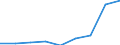 Verkaufte Produktion 20165150 Propylencopolymere, in Primärformen/ Polymere anderer Olefine, in Primärformen (z. B. Polyisobutylen)                                                                           /in 1000 Euro /Meldeland: Deutschland