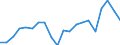 Exporte 20165150 Propylencopolymere, in Primärformen/ Polymere anderer Olefine, in Primärformen (z. B. Polyisobutylen)                                                                                            /in 1000 Euro /Meldeland: Italien