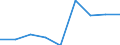 Verkaufte Produktion 20165150 Propylencopolymere, in Primärformen/ Polymere anderer Olefine, in Primärformen (z. B. Polyisobutylen)                                                                                 /in 1000 kg /Meldeland: Italien