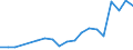 Total production 20165150 Polymers of propylene or of other olefins, in primary forms (excluding polypropylene)                                                                                                         /in 1000 kg /Rep.Cnt: Italy