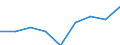 Offensichtlicher Verbrauch 20165150 Propylencopolymere, in Primärformen/ Polymere anderer Olefine, in Primärformen (z. B. Polyisobutylen)                                                                 /in 1000 Euro /Meldeland: Ver. Königreich