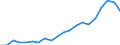 Exports 20165150 Polymers of propylene or of other olefins, in primary forms (excluding polypropylene)                                                                                                       /in 1000 Euro /Rep.Cnt: United Kingdom