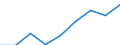 Verkaufte Produktion 20165150 Propylencopolymere, in Primärformen/ Polymere anderer Olefine, in Primärformen (z. B. Polyisobutylen)                                                                         /in 1000 kg /Meldeland: Ver. Königreich