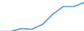 Verkaufte Produktion 20165150 Propylencopolymere, in Primärformen/ Polymere anderer Olefine, in Primärformen (z. B. Polyisobutylen)                                                                       /in 1000 Euro /Meldeland: Ver. Königreich