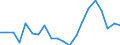 Exports 20165150 Polymers of propylene or of other olefins, in primary forms (excluding polypropylene)                                                                                                              /in 1000 Euro /Rep.Cnt: Ireland