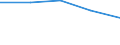 Apparent Consumption 20165150 Polymers of propylene or of other olefins, in primary forms (excluding polypropylene)                                                                                                   /in 1000 kg /Rep.Cnt: Denmark