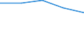 Offensichtlicher Verbrauch 20165150 Propylencopolymere, in Primärformen/ Polymere anderer Olefine, in Primärformen (z. B. Polyisobutylen)                                                                        /in 1000 Euro /Meldeland: Dänemark