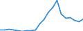 Exports 20165150 Polymers of propylene or of other olefins, in primary forms (excluding polypropylene)                                                                                                                /in 1000 kg /Rep.Cnt: Denmark