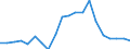 Imports 20165150 Polymers of propylene or of other olefins, in primary forms (excluding polypropylene)                                                                                                                /in 1000 kg /Rep.Cnt: Denmark