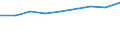 Offensichtlicher Verbrauch 20165150 Propylencopolymere, in Primärformen/ Polymere anderer Olefine, in Primärformen (z. B. Polyisobutylen)                                                                          /in 1000 kg /Meldeland: Portugal