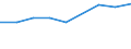 Offensichtlicher Verbrauch 20165150 Propylencopolymere, in Primärformen/ Polymere anderer Olefine, in Primärformen (z. B. Polyisobutylen)                                                                        /in 1000 Euro /Meldeland: Portugal