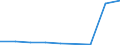 Verkaufte Produktion 20165150 Propylencopolymere, in Primärformen/ Polymere anderer Olefine, in Primärformen (z. B. Polyisobutylen)                                                                              /in 1000 Euro /Meldeland: Portugal