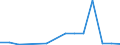 Total production 20165150 Polymers of propylene or of other olefins, in primary forms (excluding polypropylene)                                                                                                         /in 1000 kg /Rep.Cnt: Spain