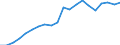 Exports 20165150 Polymers of propylene or of other olefins, in primary forms (excluding polypropylene)                                                                                                                /in 1000 kg /Rep.Cnt: Belgium