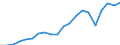 Exporte 20165150 Propylencopolymere, in Primärformen/ Polymere anderer Olefine, in Primärformen (z. B. Polyisobutylen)                                                                                            /in 1000 Euro /Meldeland: Belgien