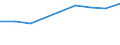 Production sold 20165150 Polymers of propylene or of other olefins, in primary forms (excluding polypropylene)                                                                                                        /in 1000 kg /Rep.Cnt: Belgium