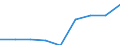 Production sold 20165150 Polymers of propylene or of other olefins, in primary forms (excluding polypropylene)                                                                                                      /in 1000 Euro /Rep.Cnt: Belgium