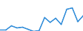 Exporte 20165150 Propylencopolymere, in Primärformen/ Polymere anderer Olefine, in Primärformen (z. B. Polyisobutylen)                                                                                          /in 1000 Euro /Meldeland: Luxemburg