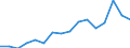 Imports 20165150 Polymers of propylene or of other olefins, in primary forms (excluding polypropylene)                                                                                                             /in 1000 kg /Rep.Cnt: Luxembourg