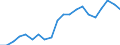 Imports 20165150 Polymers of propylene or of other olefins, in primary forms (excluding polypropylene)                                                                                                                 /in 1000 kg /Rep.Cnt: Sweden