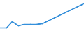 Gesamte Produktion 20165150 Propylencopolymere, in Primärformen/ Polymere anderer Olefine, in Primärformen (z. B. Polyisobutylen)                                                                                  /in 1000 kg /Meldeland: Schweden