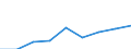 Apparent Consumption 20165230 Polymers of vinyl acetate, in aqueous dispersion, in primary forms                                                                                                                     /in 1000 Euro /Rep.Cnt: France