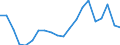 Exports 20165230 Polymers of vinyl acetate, in aqueous dispersion, in primary forms                                                                                                                                  /in 1000 Euro /Rep.Cnt: France