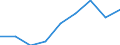 Production sold 20165230 Polymers of vinyl acetate, in aqueous dispersion, in primary forms                                                                                                                            /in 1000 kg /Rep.Cnt: France