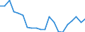 Total production 20165230 Polymers of vinyl acetate, in aqueous dispersion, in primary forms                                                                                                                           /in 1000 kg /Rep.Cnt: France