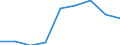 Production sold 20165230 Polymers of vinyl acetate, in aqueous dispersion, in primary forms                                                                                                                          /in 1000 Euro /Rep.Cnt: France