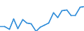 Exports 20165230 Polymers of vinyl acetate, in aqueous dispersion, in primary forms                                                                                                                             /in 1000 Euro /Rep.Cnt: Netherlands