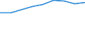 Apparent Consumption 20165230 Polymers of vinyl acetate, in aqueous dispersion, in primary forms                                                                                                                      /in 1000 kg /Rep.Cnt: Germany