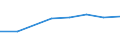 Apparent Consumption 20165230 Polymers of vinyl acetate, in aqueous dispersion, in primary forms                                                                                                                    /in 1000 Euro /Rep.Cnt: Germany