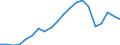 Exports 20165230 Polymers of vinyl acetate, in aqueous dispersion, in primary forms                                                                                                                                   /in 1000 kg /Rep.Cnt: Germany