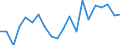 Imports 20165230 Polymers of vinyl acetate, in aqueous dispersion, in primary forms                                                                                                                                   /in 1000 kg /Rep.Cnt: Germany