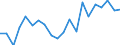 Imports 20165230 Polymers of vinyl acetate, in aqueous dispersion, in primary forms                                                                                                                                 /in 1000 Euro /Rep.Cnt: Germany