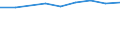 Production sold 20165230 Polymers of vinyl acetate, in aqueous dispersion, in primary forms                                                                                                                           /in 1000 kg /Rep.Cnt: Germany