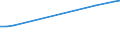 Gesamte Produktion 20165230 Polymere des Vinylacetats in wässriger Dispersion, in Primärformen                                                                                                                  /in 1000 kg /Meldeland: Deutschland