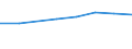 Production sold 20165230 Polymers of vinyl acetate, in aqueous dispersion, in primary forms                                                                                                                         /in 1000 Euro /Rep.Cnt: Germany