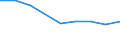 Apparent Consumption 20165230 Polymers of vinyl acetate, in aqueous dispersion, in primary forms                                                                                                               /in 1000 kg /Rep.Cnt: United Kingdom