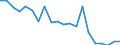 Exports 20165230 Polymers of vinyl acetate, in aqueous dispersion, in primary forms                                                                                                                          /in 1000 Euro /Rep.Cnt: United Kingdom