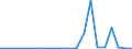 Exports 20165230 Polymers of vinyl acetate, in aqueous dispersion, in primary forms                                                                                                                                   /in 1000 kg /Rep.Cnt: Ireland