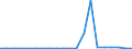 Exports 20165230 Polymers of vinyl acetate, in aqueous dispersion, in primary forms                                                                                                                                 /in 1000 Euro /Rep.Cnt: Ireland