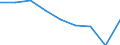 Production sold 20165230 Polymers of vinyl acetate, in aqueous dispersion, in primary forms                                                                                                                         /in 1000 Euro /Rep.Cnt: Denmark