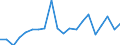 Imports 20165230 Polymers of vinyl acetate, in aqueous dispersion, in primary forms                                                                                                                                  /in 1000 Euro /Rep.Cnt: Greece