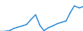 Exports 20165230 Polymers of vinyl acetate, in aqueous dispersion, in primary forms                                                                                                                                /in 1000 Euro /Rep.Cnt: Portugal