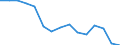 Total production 20165230 Polymers of vinyl acetate, in aqueous dispersion, in primary forms                                                                                                                         /in 1000 kg /Rep.Cnt: Portugal