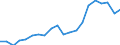 Exports 20165230 Polymers of vinyl acetate, in aqueous dispersion, in primary forms                                                                                                                                     /in 1000 kg /Rep.Cnt: Spain