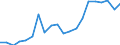 Exports 20165230 Polymers of vinyl acetate, in aqueous dispersion, in primary forms                                                                                                                                   /in 1000 Euro /Rep.Cnt: Spain