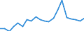 Imports 20165230 Polymers of vinyl acetate, in aqueous dispersion, in primary forms                                                                                                                                   /in 1000 Euro /Rep.Cnt: Spain